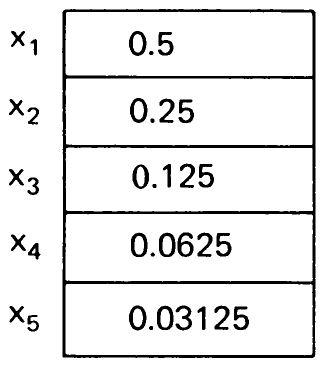Fig. 1.2 Array of type row.