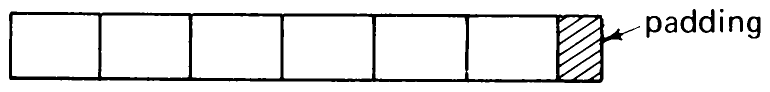 Fig. 1.7 Packing six components into one word.