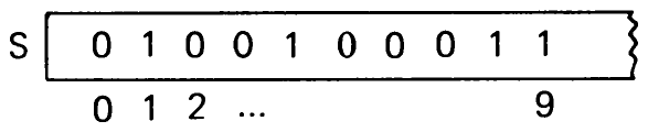 Fig. 1.9 Representation of a set as a bitstring.