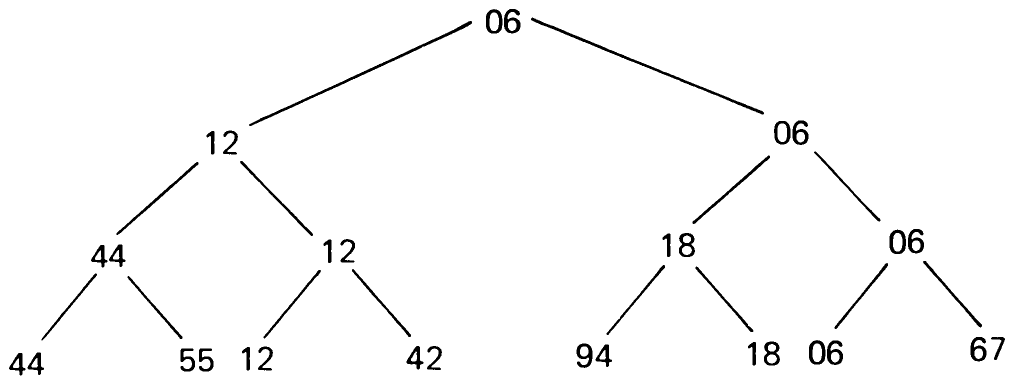 Fig. 2.3 Repeated selection between two keys.