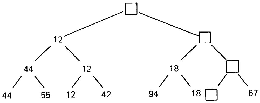 Fig. 2.4 Selecting the least key.
