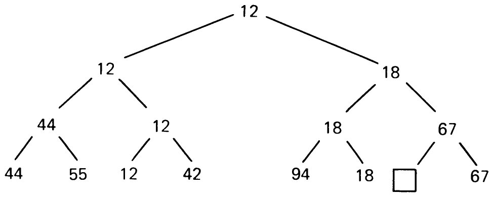 Fig. 2.5 Refilling the holes.