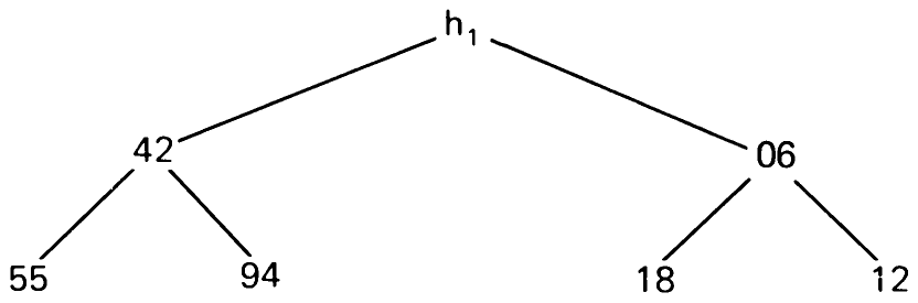 Fig. 2.7 Heap with seven elements.