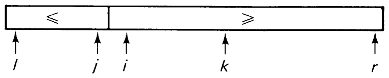 Fig. 2.9 Bound too small.
