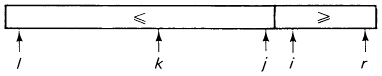 Fig. 2.10 Bound too large.