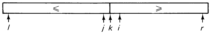 Fig. 2.11 Correct bound.