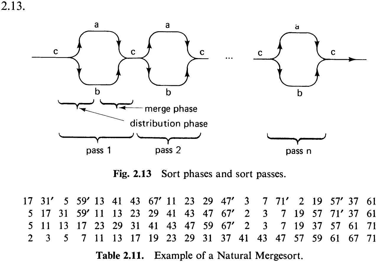 Fig. 2.13 Sort phases and sort passes.