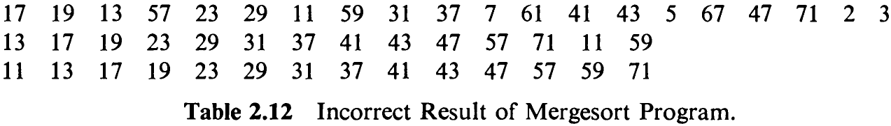 Table 2.12 Incorrect Result of Mergesort Program.
