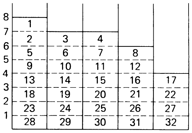 Fig. 2.16 “Horizontal distribution” of runs.
