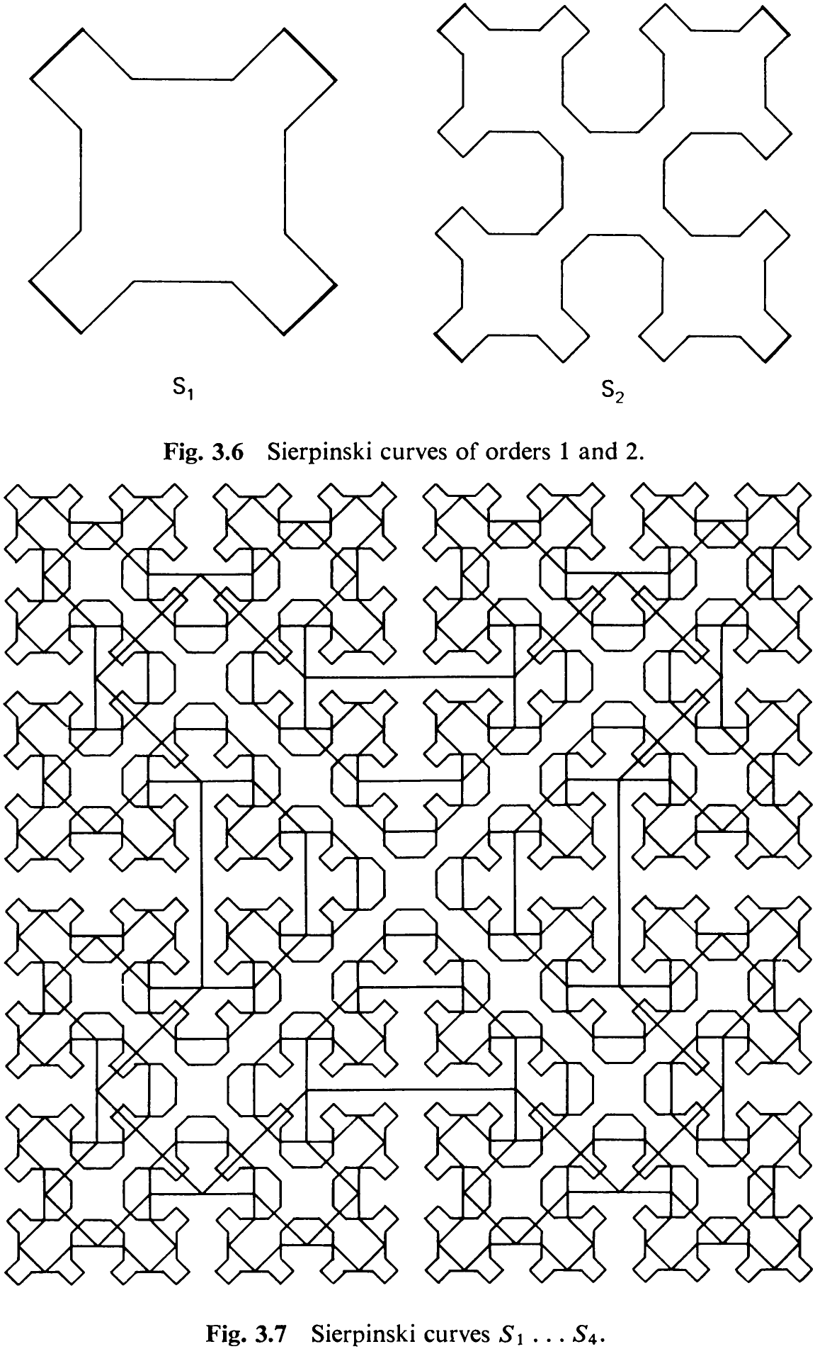 Fig. 3.6 Sierpinski curves of orders 1 and 2.