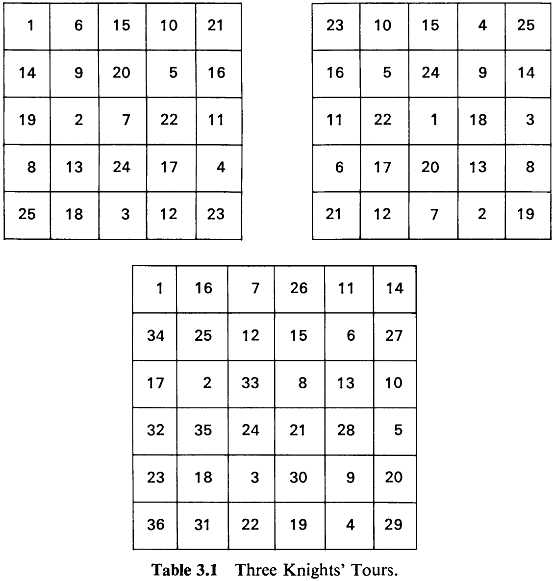 Table 3.1. Three Knights’ Tours.