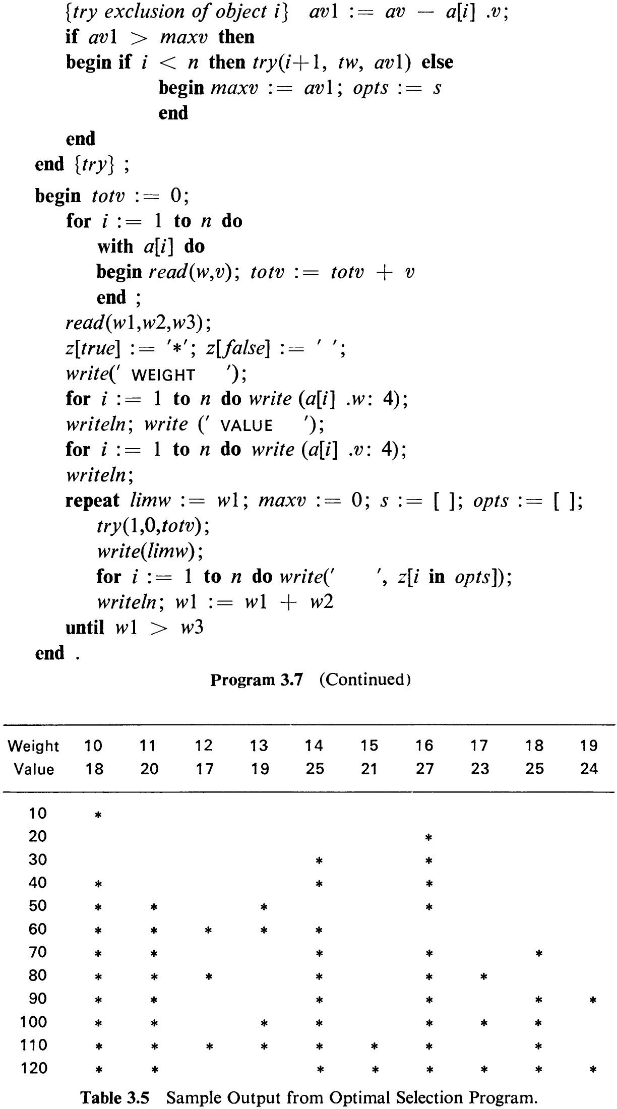 Program 3.7 (Continued)