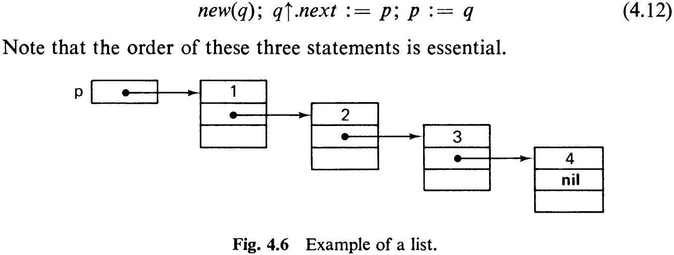 Fig. 4.6 Example of a list.