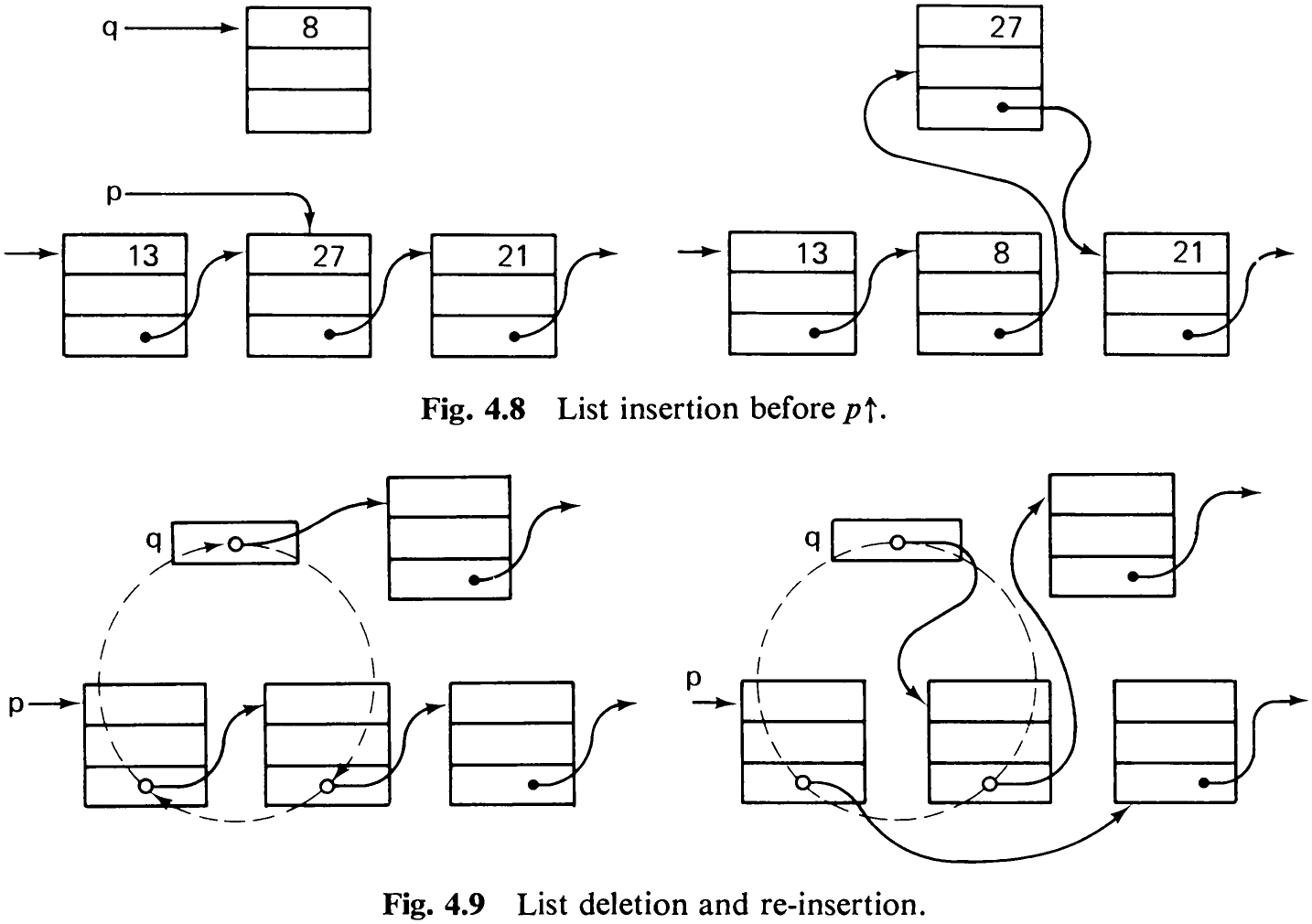 Fig. 4.9 List deletion and re-insertion.