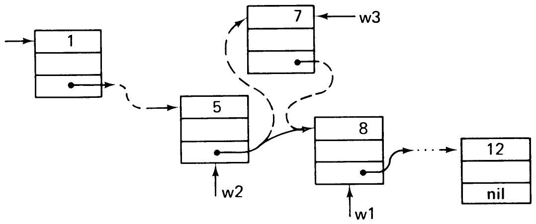 Fig. 4.10 Ordered list insertion.