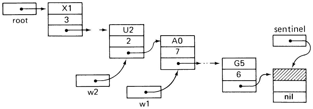 Fig. 4.11 List before re-ordering.