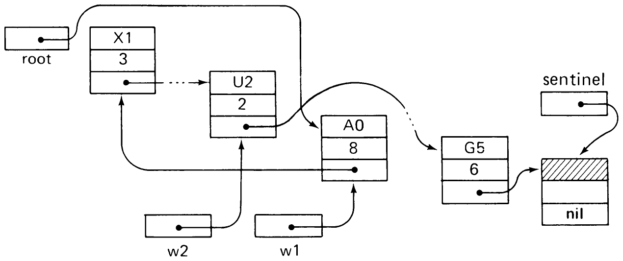 Fig. 4.12 List after re-ordering.