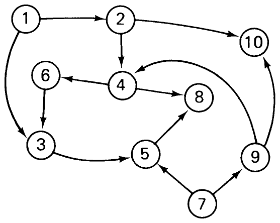 Fig. 4.13 Partially ordered set.