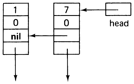 Fig. 4.16 List of leaders with zero counts.