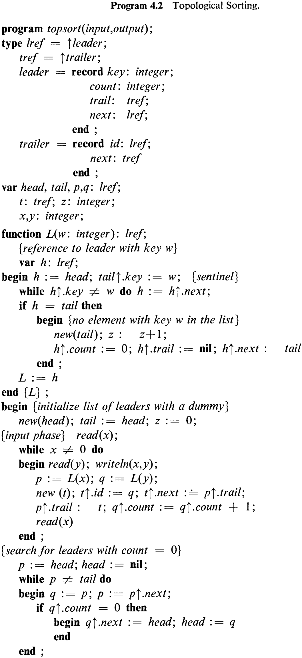 Program 4.2 Topological Sorting.