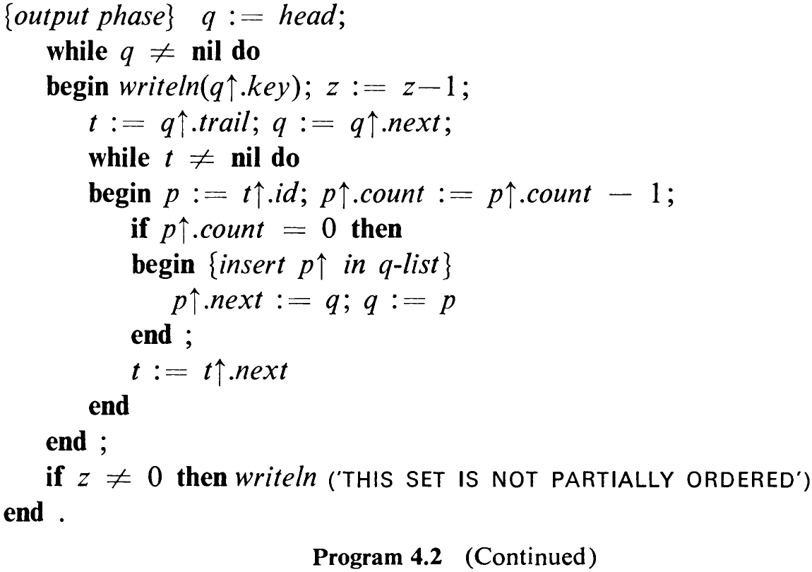 Program 4.2. (Continued)