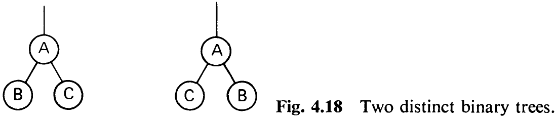 display