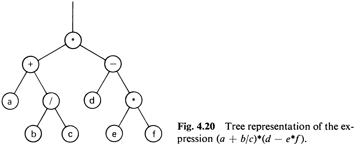 Fig. 4.20 T on of the ex