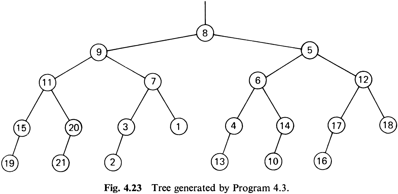 Fig. 4.23 Tree generated by Program 4.3.