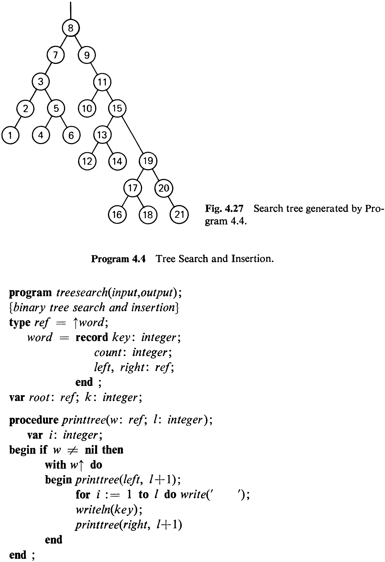 Fig. 4.27 Search tree generated by Pro-