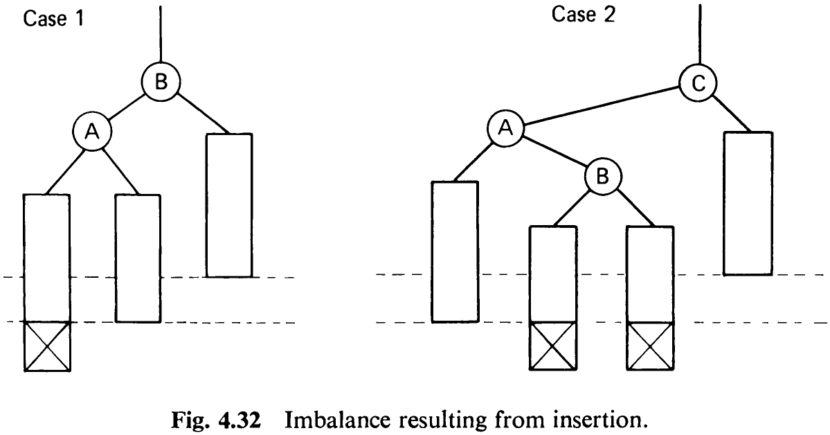 Fig. 4.32 Imbalance resulting from insertion.