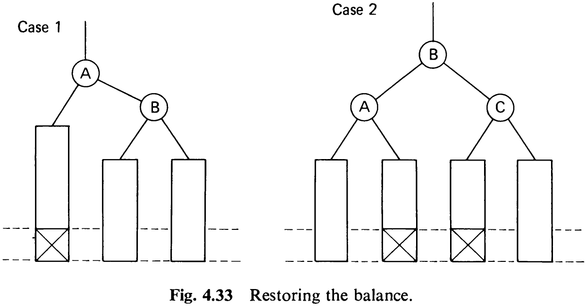 Fig. 4.33 Restoring the balance.