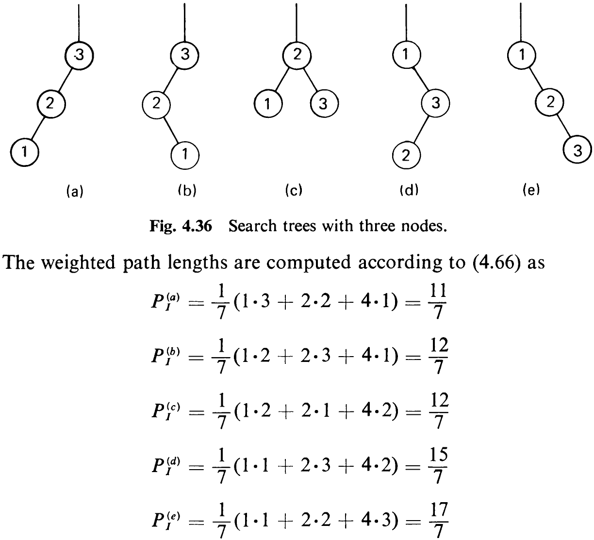 Fig. 4.36 Search trees with three nodes.