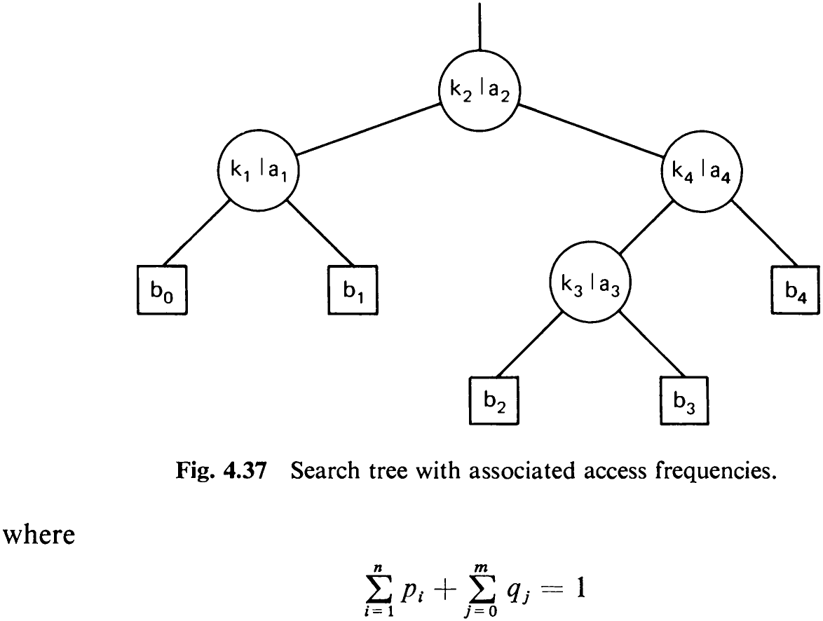 Fig. 4.37 Search tree with associated access frequencies.