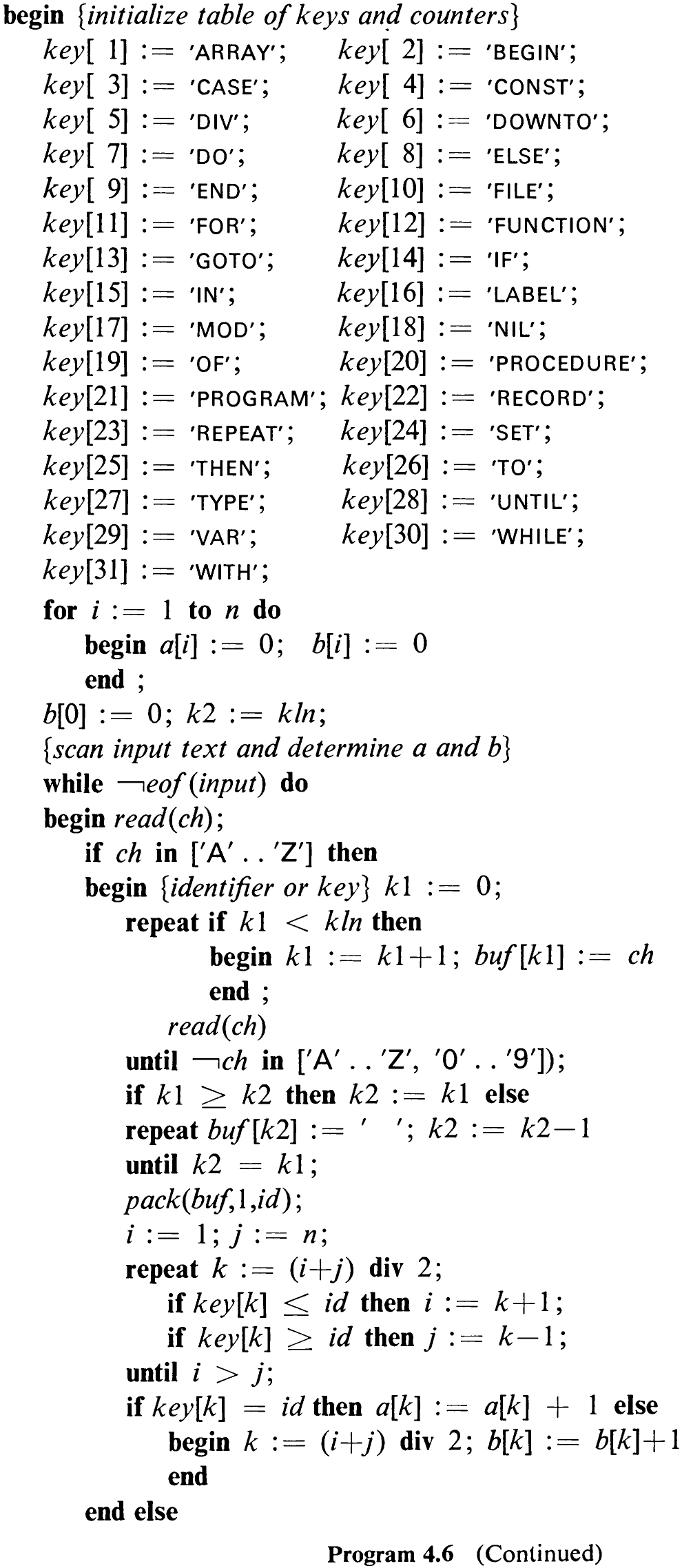 Program 4.6 (Continued)