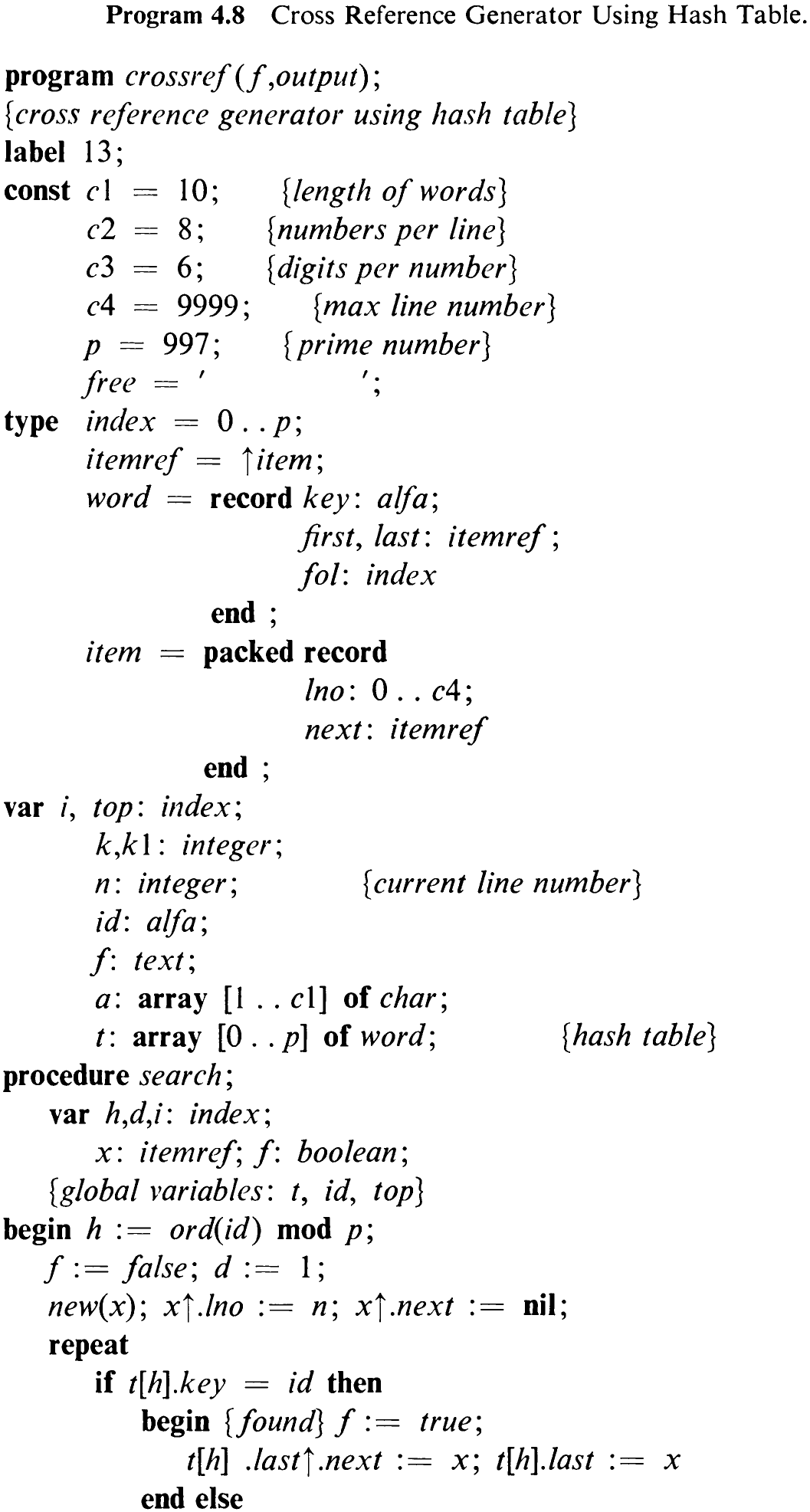 Program 4.8 Cross Reference Generator Using Hash Table.