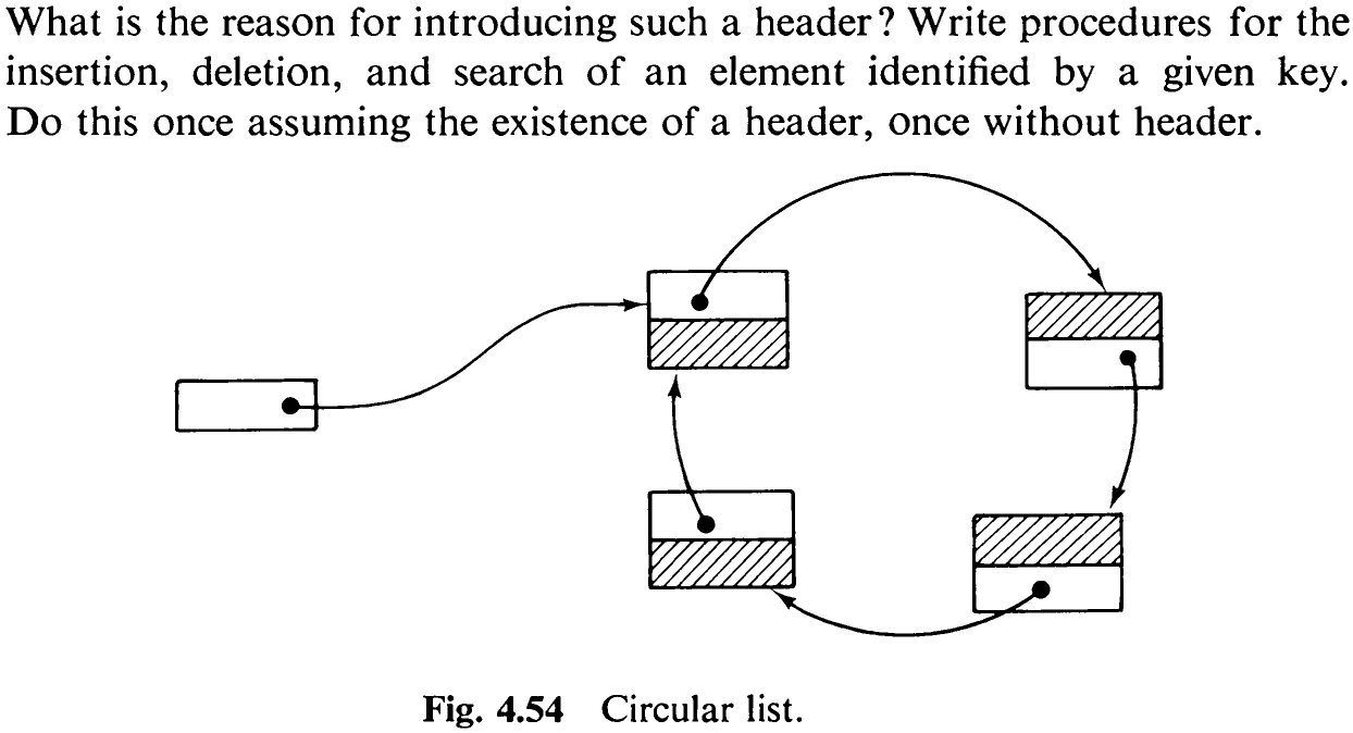 Fig. 4.54 Circular list.