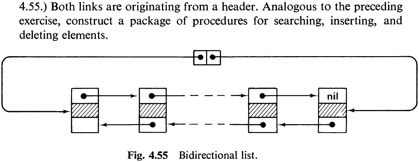 Fig. 4.55 Bidirectional list.
