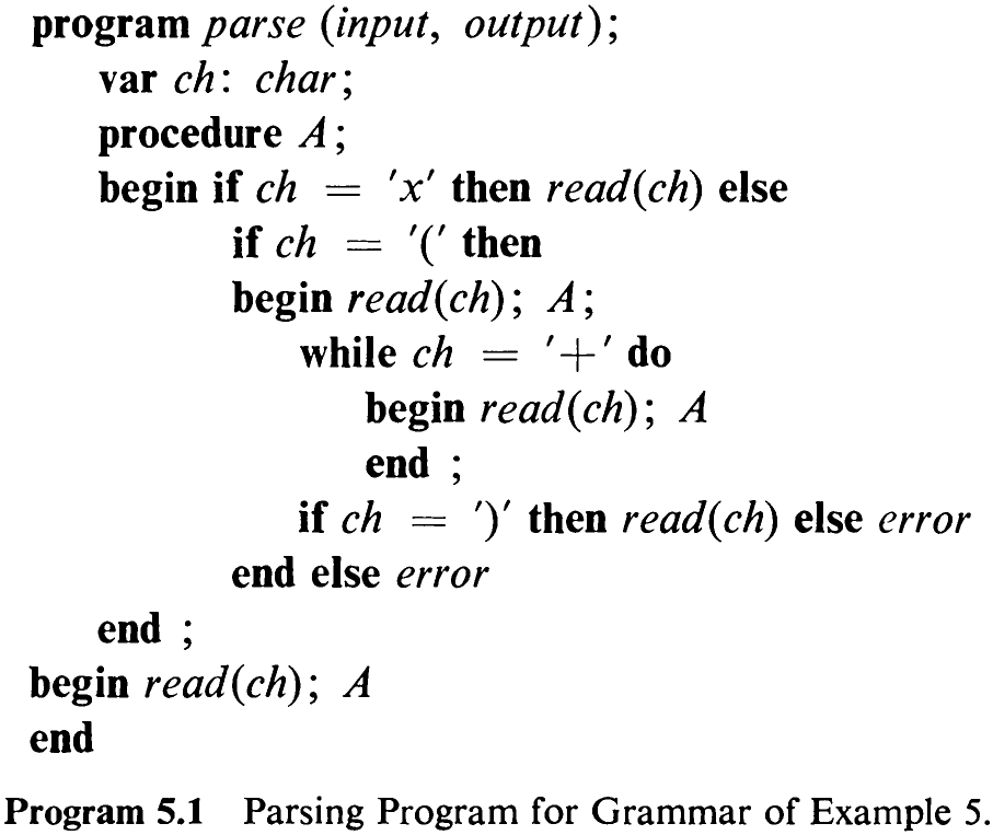 Program 5.1 Parsing Program for Grammar of Example 5.