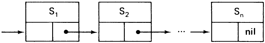 display
