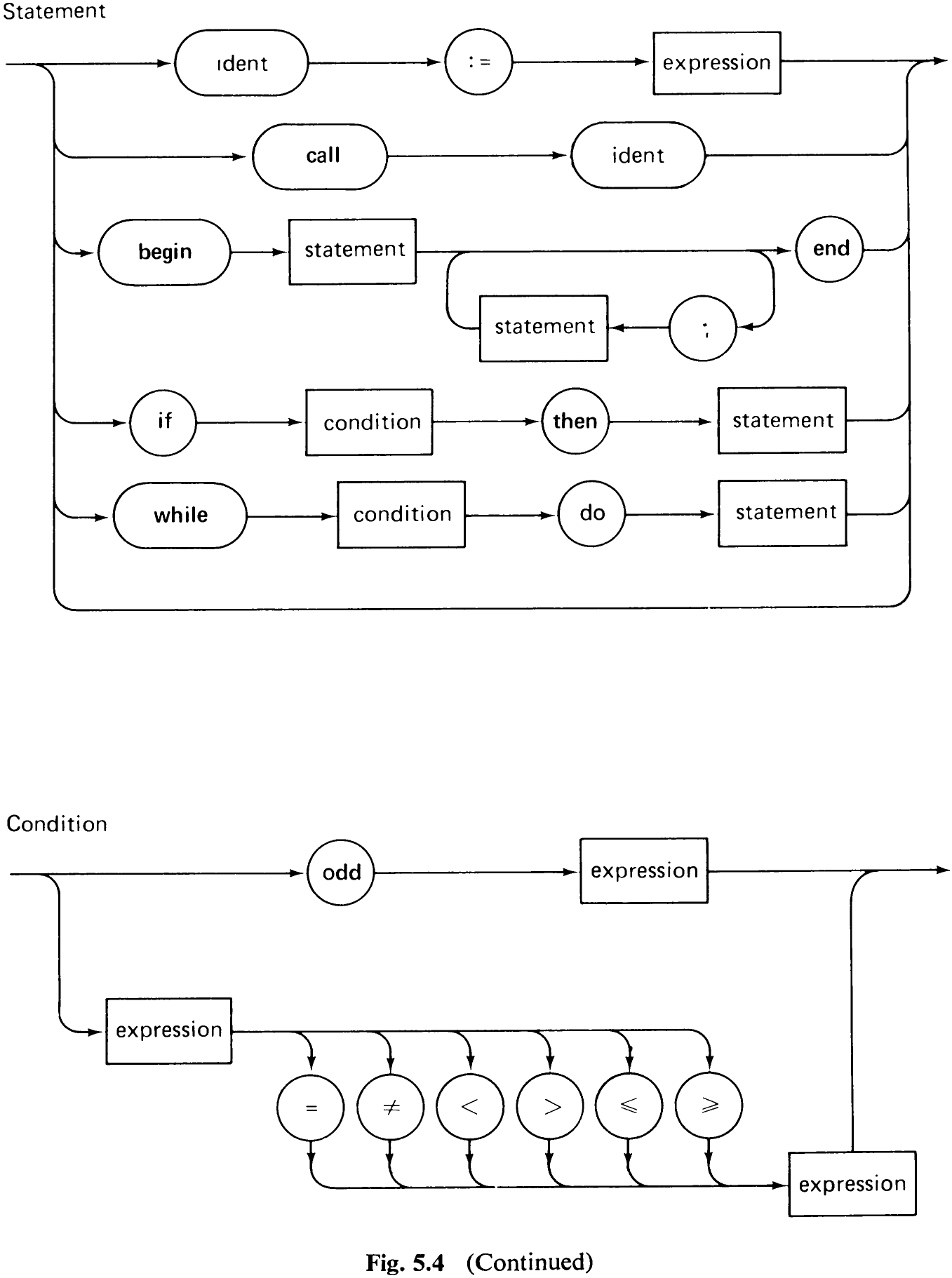 Fig. 5.4 (Continued)