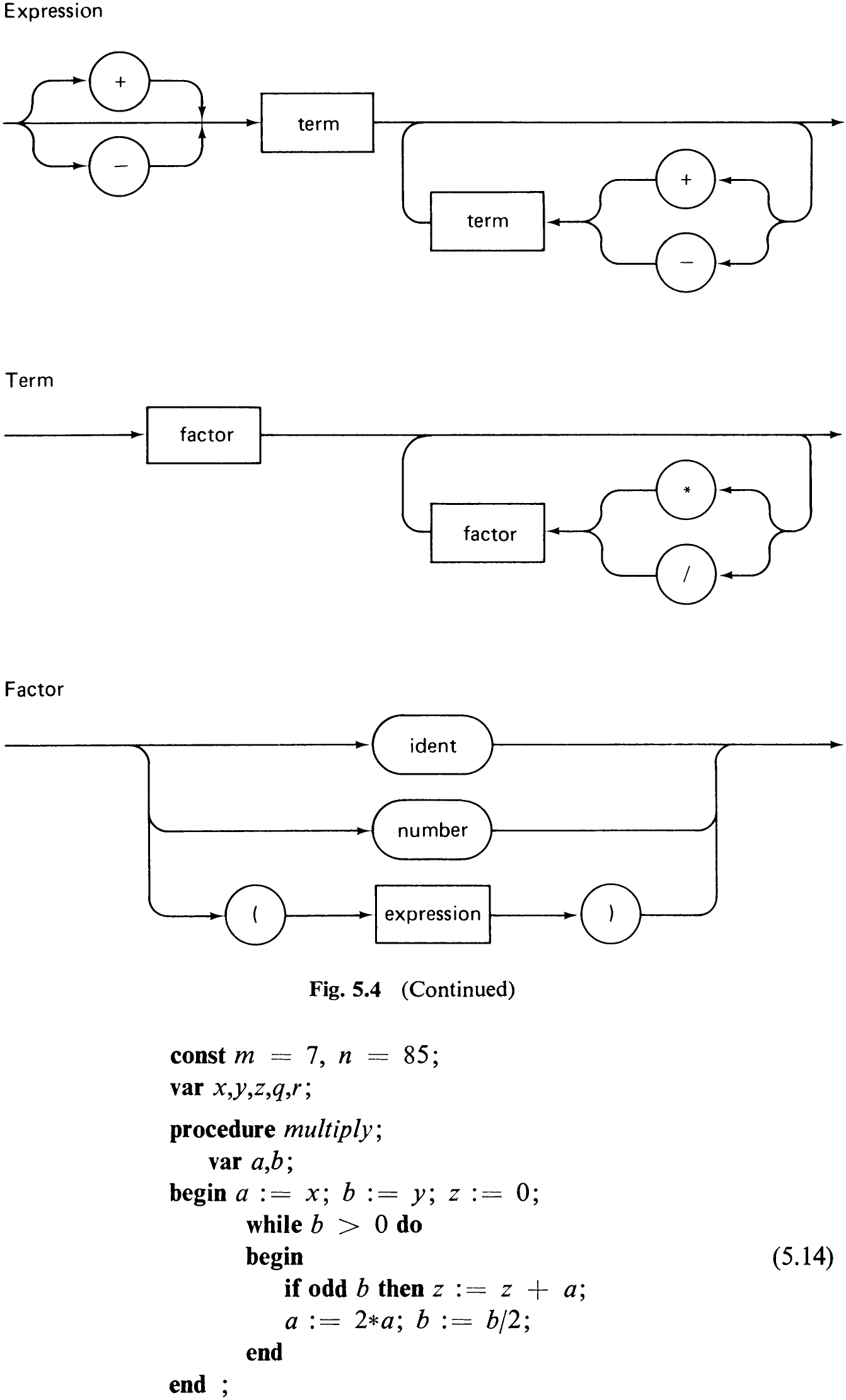 Fig. 5.4 (Continued)