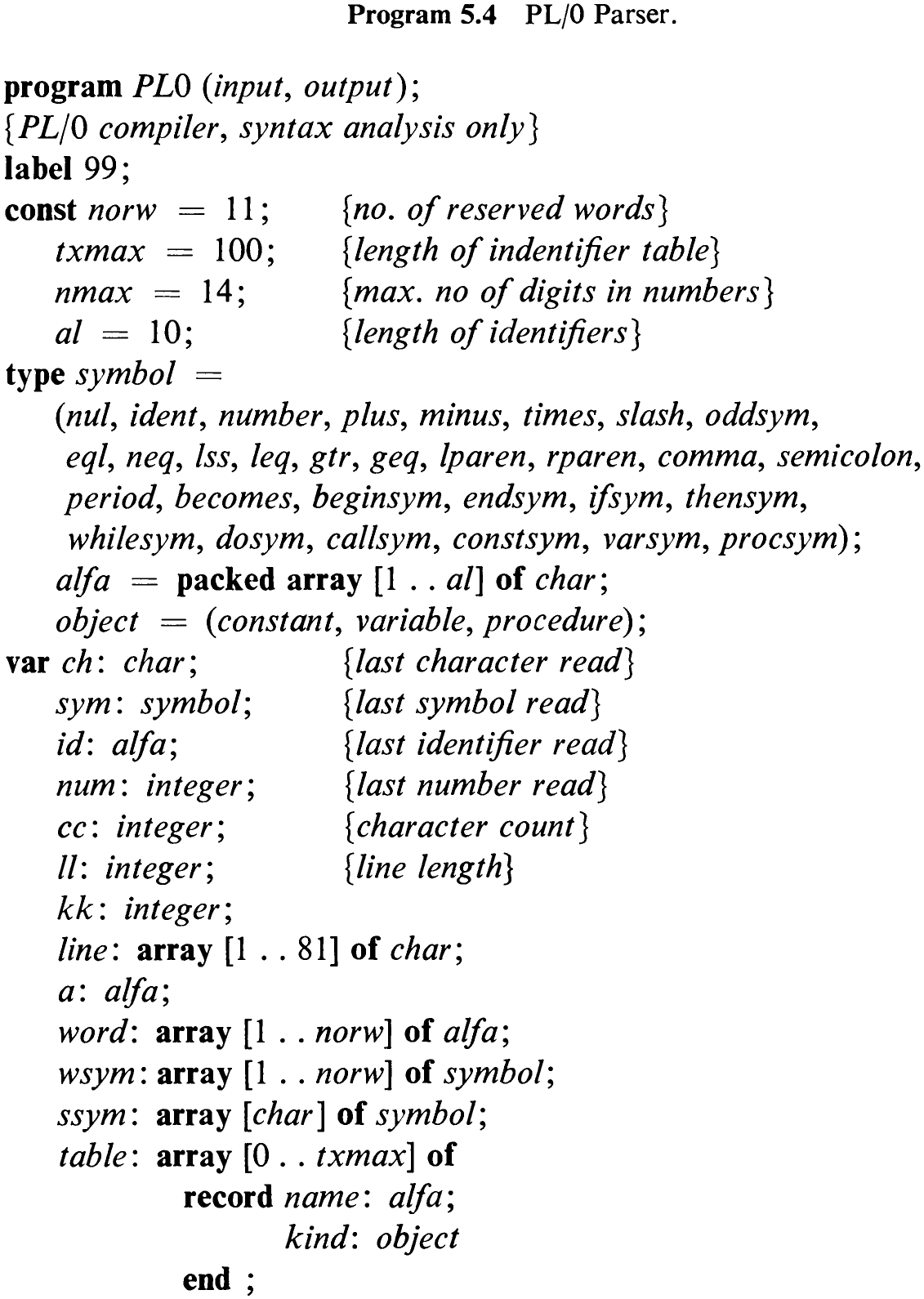 Program 5.4 PL/O Parser.
