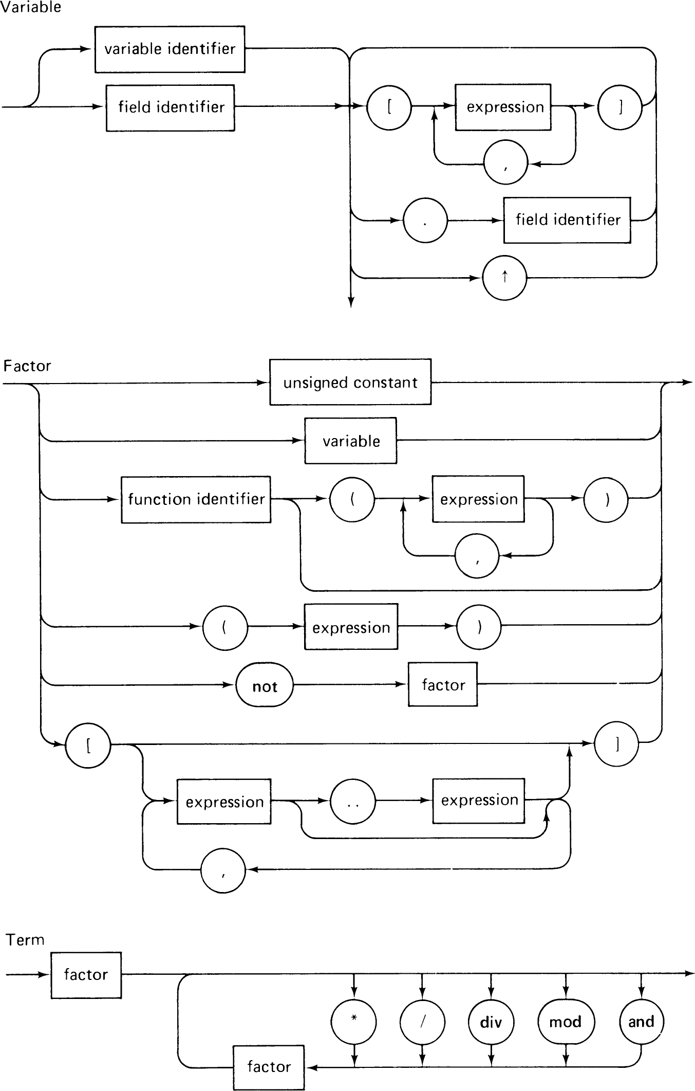 Pascal syntax diagrams, page 354